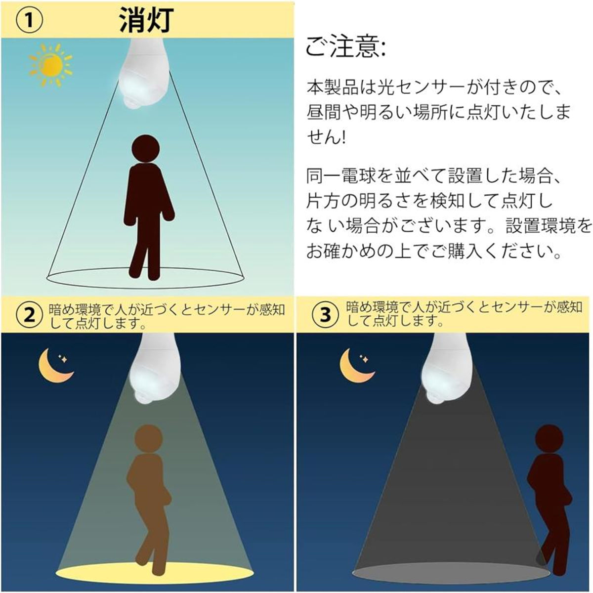 億兆堂 センサー付きled電球 センサーライト 斜め led 人感センサー 自動点灯／消灯 360度回転 検知角度調節 PIR 明暗センサー –  億兆堂電気専門店